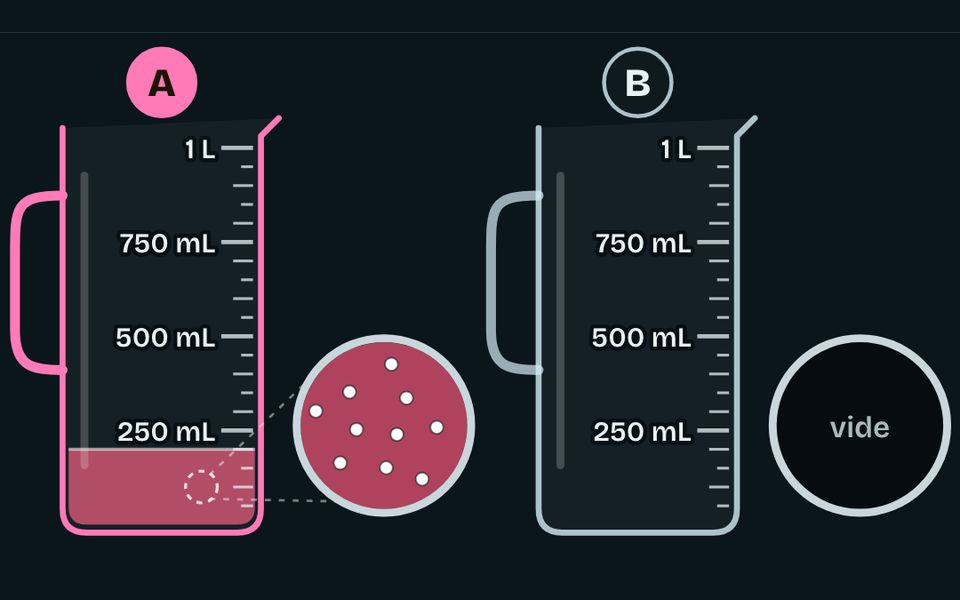 Le banc de l’atelier : Diluer : plus d’eau, autant de sucre