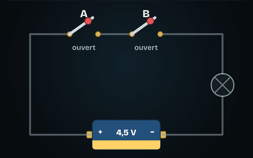 Le banc de l’atelier : Et, ou, non : la logique des interrupteurs