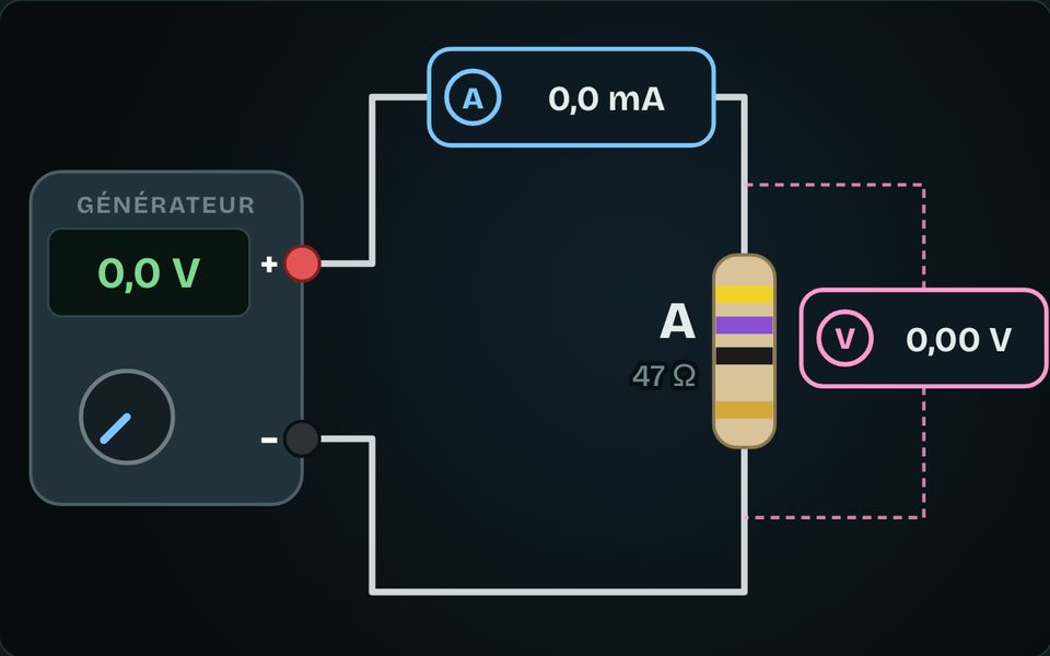 Le banc de l’atelier : Loi d’Ohm, puissance et facture
