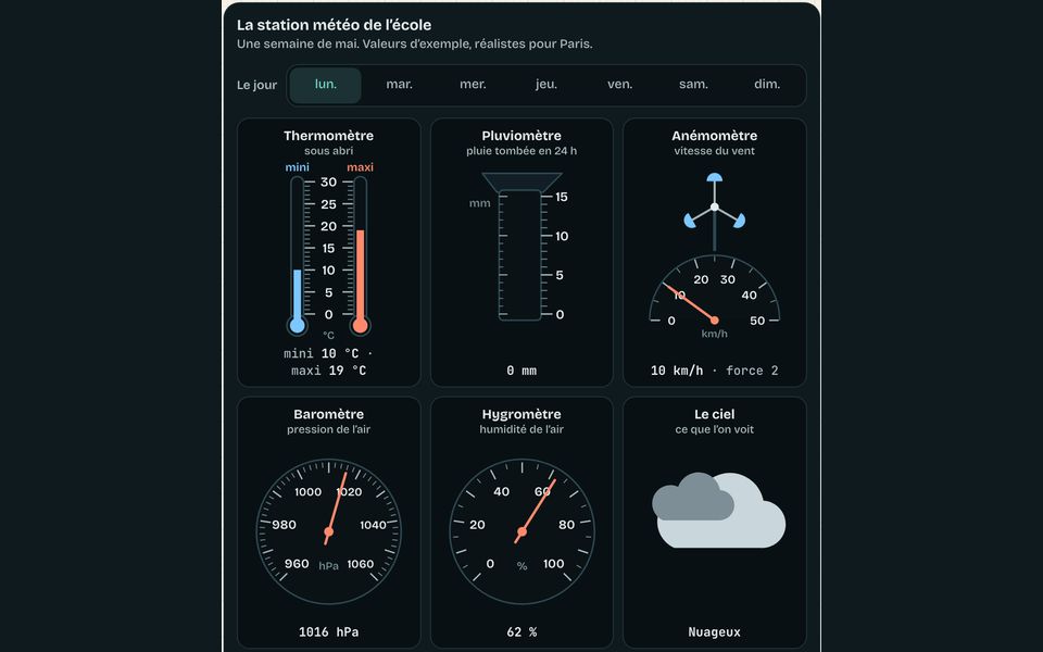 Le banc de l’atelier : Météo et climat