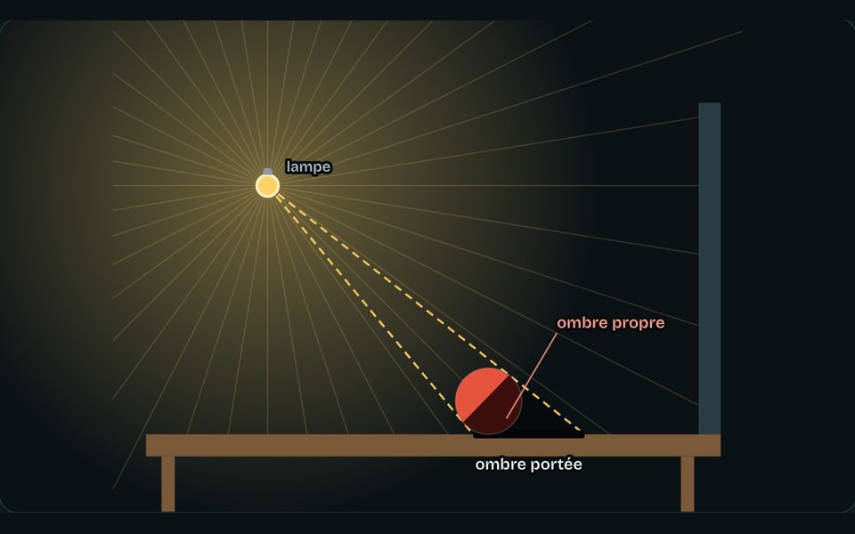 Le banc de l’atelier : Ombres et phases de la Lune