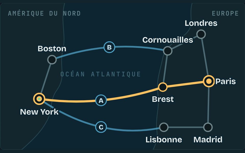 Le banc de l’atelier : Le voyage d’un message sur Internet