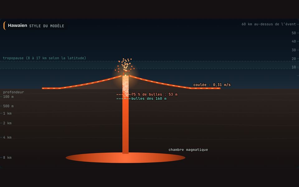 Le banc du laboratoire : Volcans et tectonique