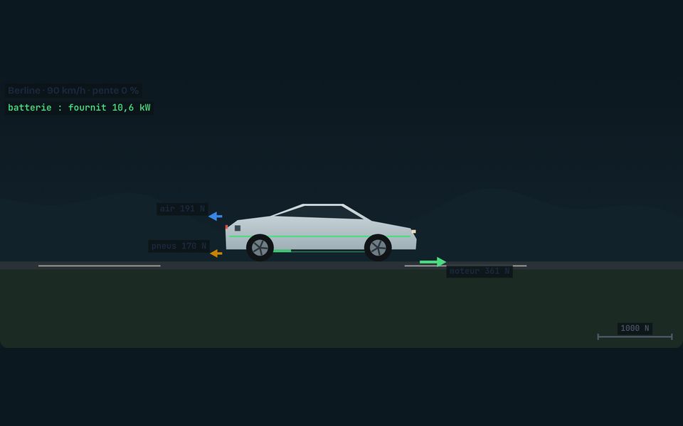 Le banc du laboratoire : La voiture électrique et sa recharge