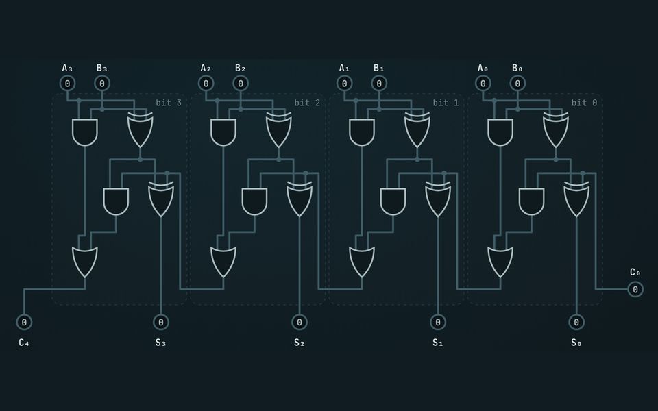 Le banc du laboratoire : Du transistor à l’addition