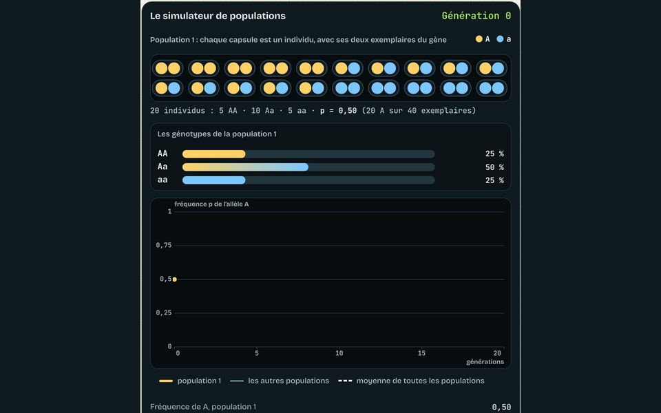 Le banc du module : Génétique des populations : Hardy-Weinberg