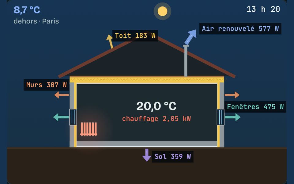 Le banc du laboratoire : La chaleur et l’isolation